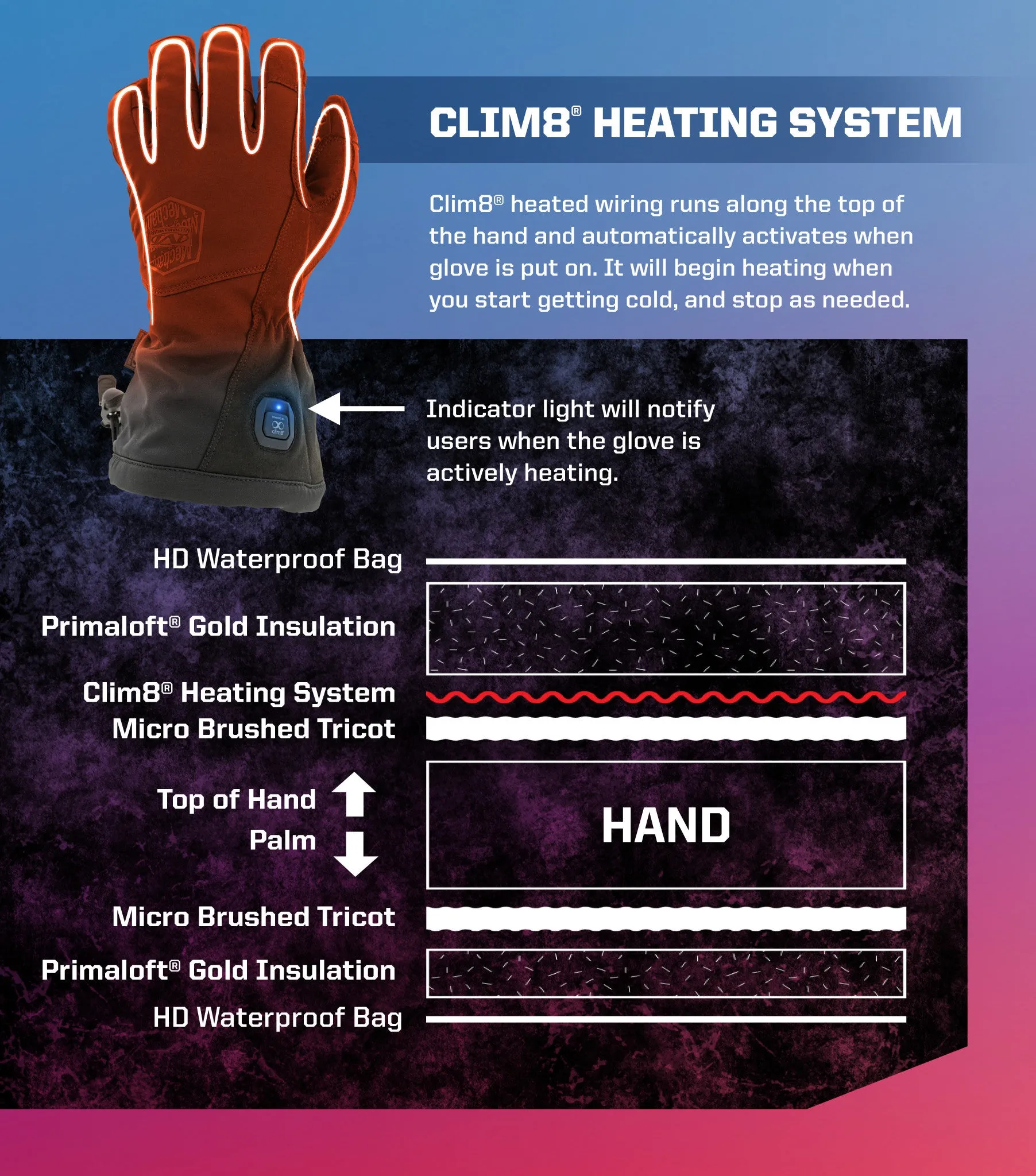 Heated Gloves - Mechanix Wear ColdWork™ with clim8® Technology, CWKHT-05